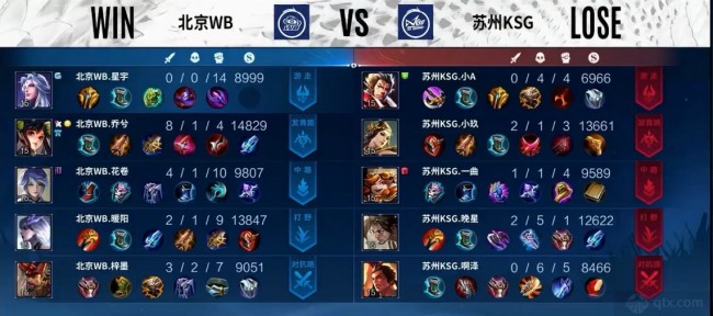 破征服了球 破征服了球